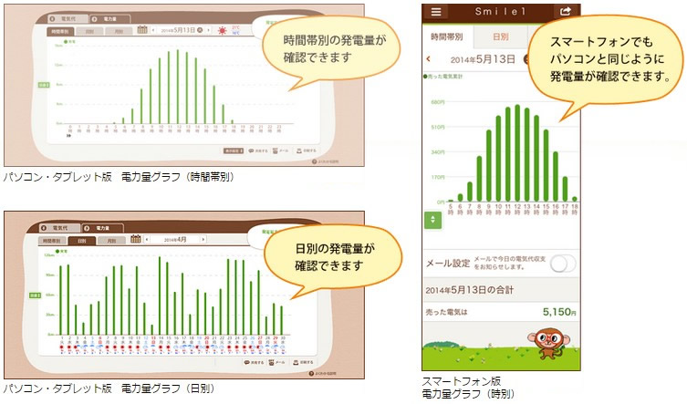 電力量グラフ 電力量グラフ