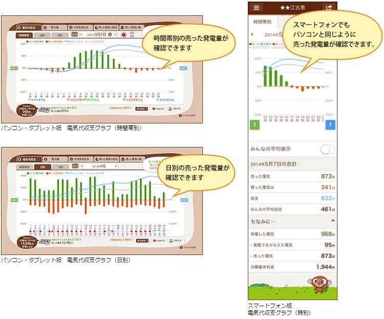 売った電気　エコグラフサンプル