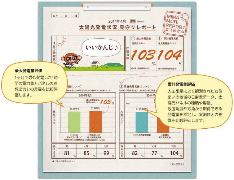 見守りレポート 見守りレポート