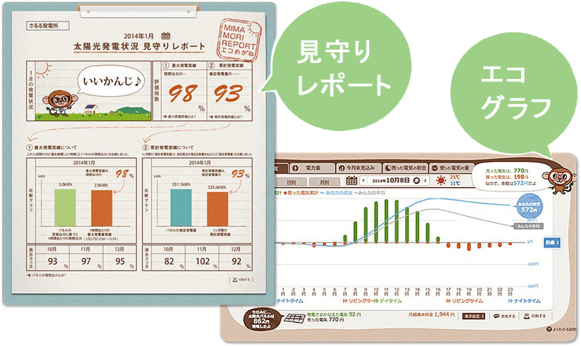 見守りレポート・エコグラフ