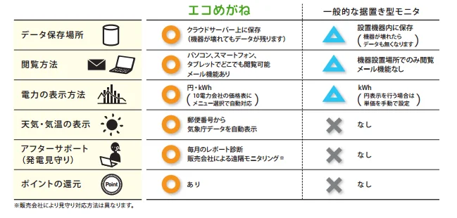 機能比較