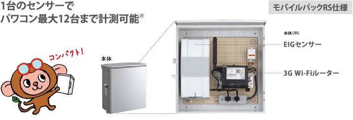 エコめがね全量モバイルパックRS本体