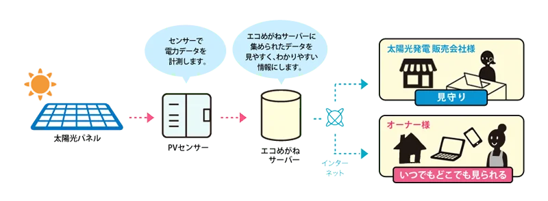 仕組み